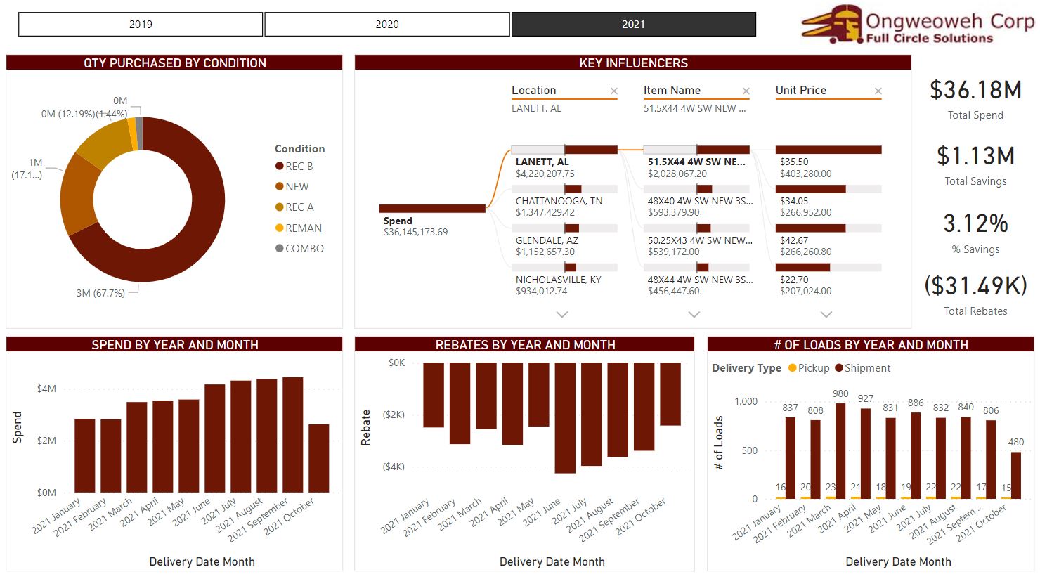 Reporting and Analytics