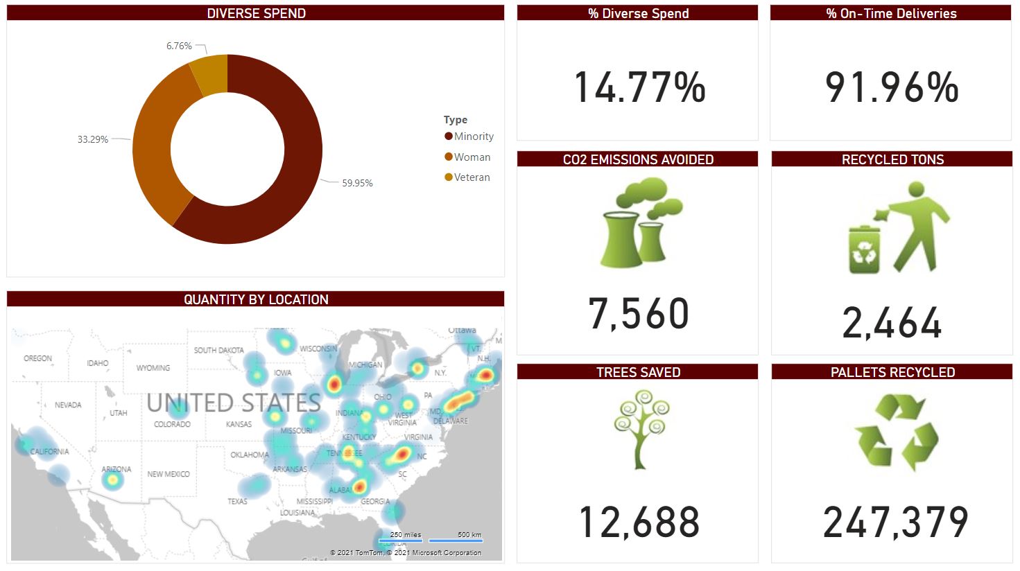 Reporting and Analytics